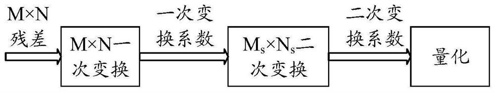 Video image processing method, encoder and computer readable storage medium