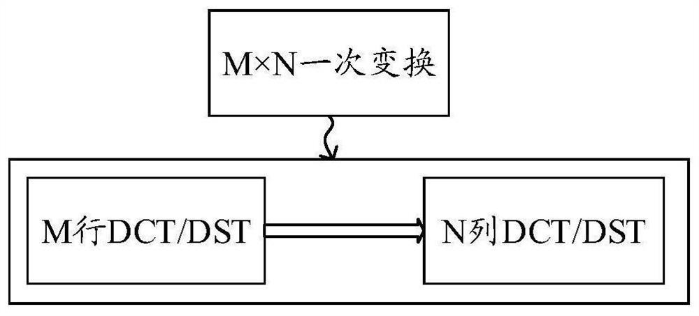 Video image processing method, encoder and computer readable storage medium