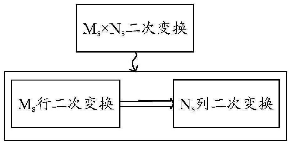 Video image processing method, encoder and computer readable storage medium