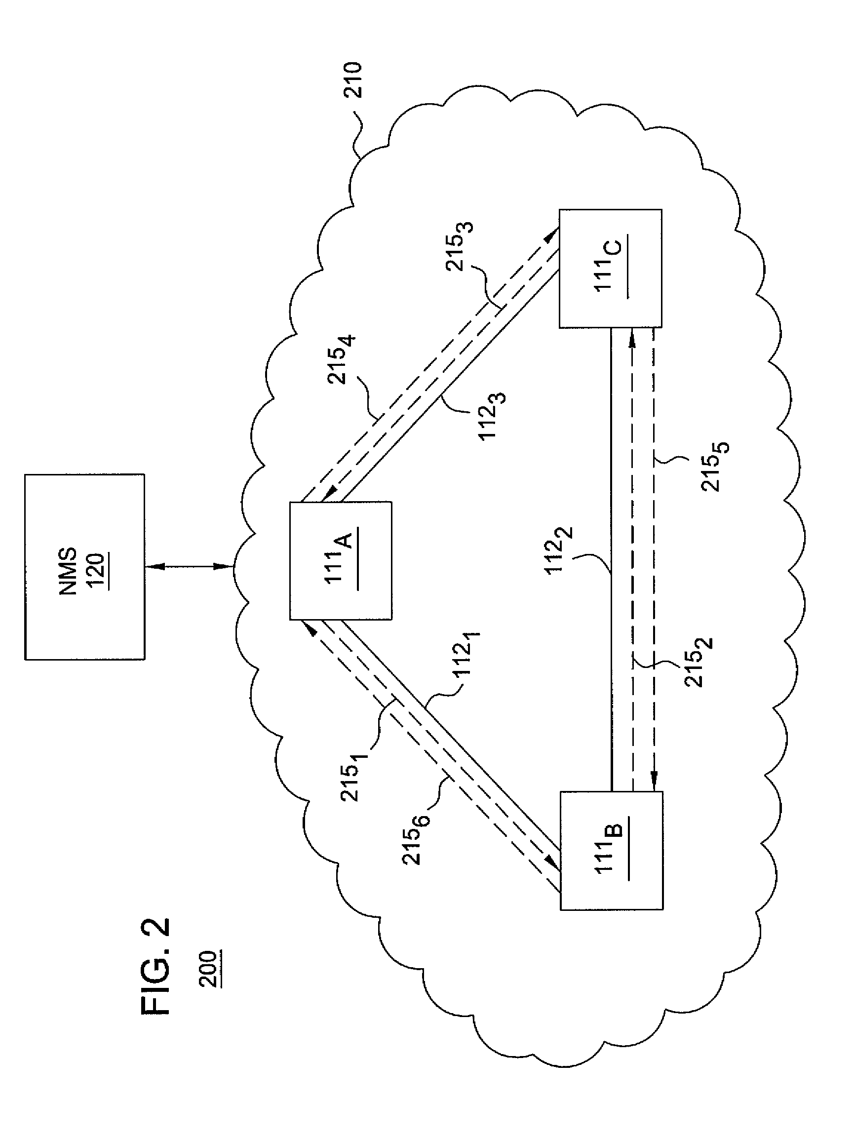 Method and apparatus for providing full logical connectivity in MPLS networks