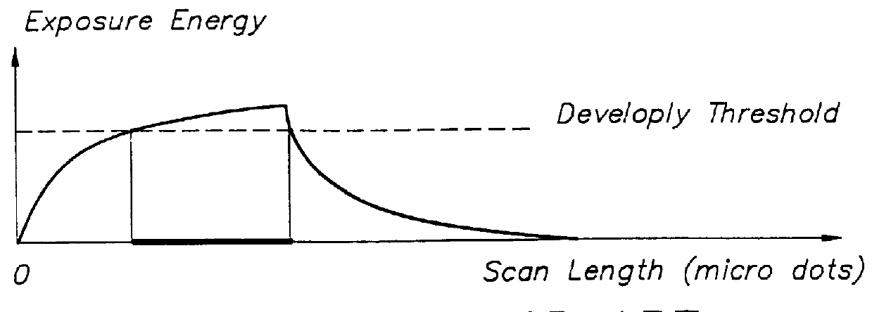 Halftone screen generator, halftone screen and method for generating same