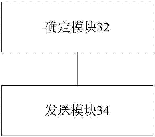 Control information transmission method and device