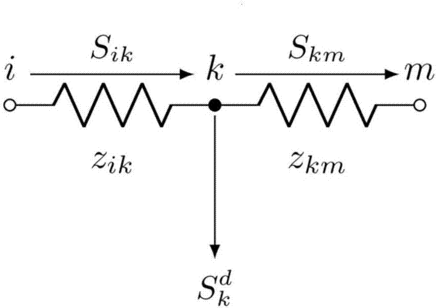 Distribution network sensitivity calculating method based on linearized power flow