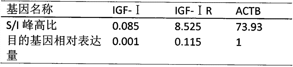 Kit and application method for combined detection of duck igf-I and igf-IR gene mrna expression