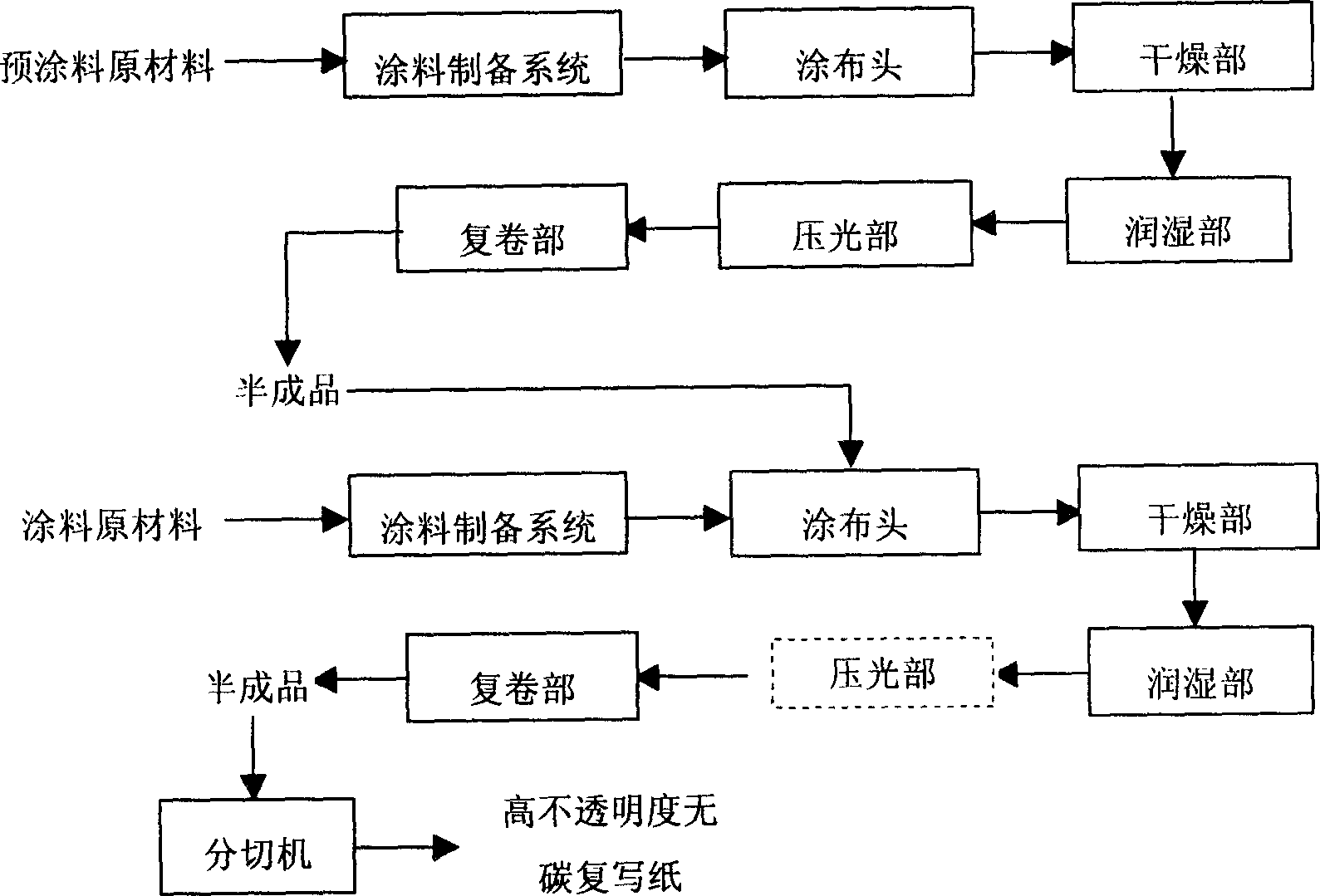 High non-transparent carbon-free duplicating paper and production thereof