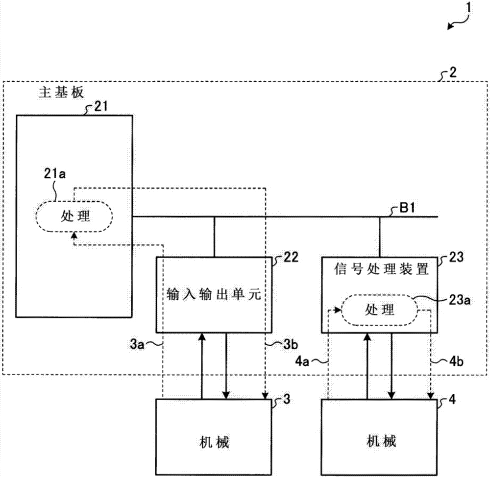 Signal processing device