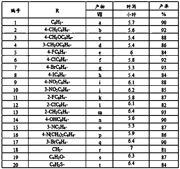 1,2,4-triazole-3-thione derivative containing glucosamine molecule and its preparation method and use