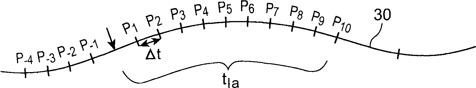 A method and device for avoiding collisions between an industrial robot and an object