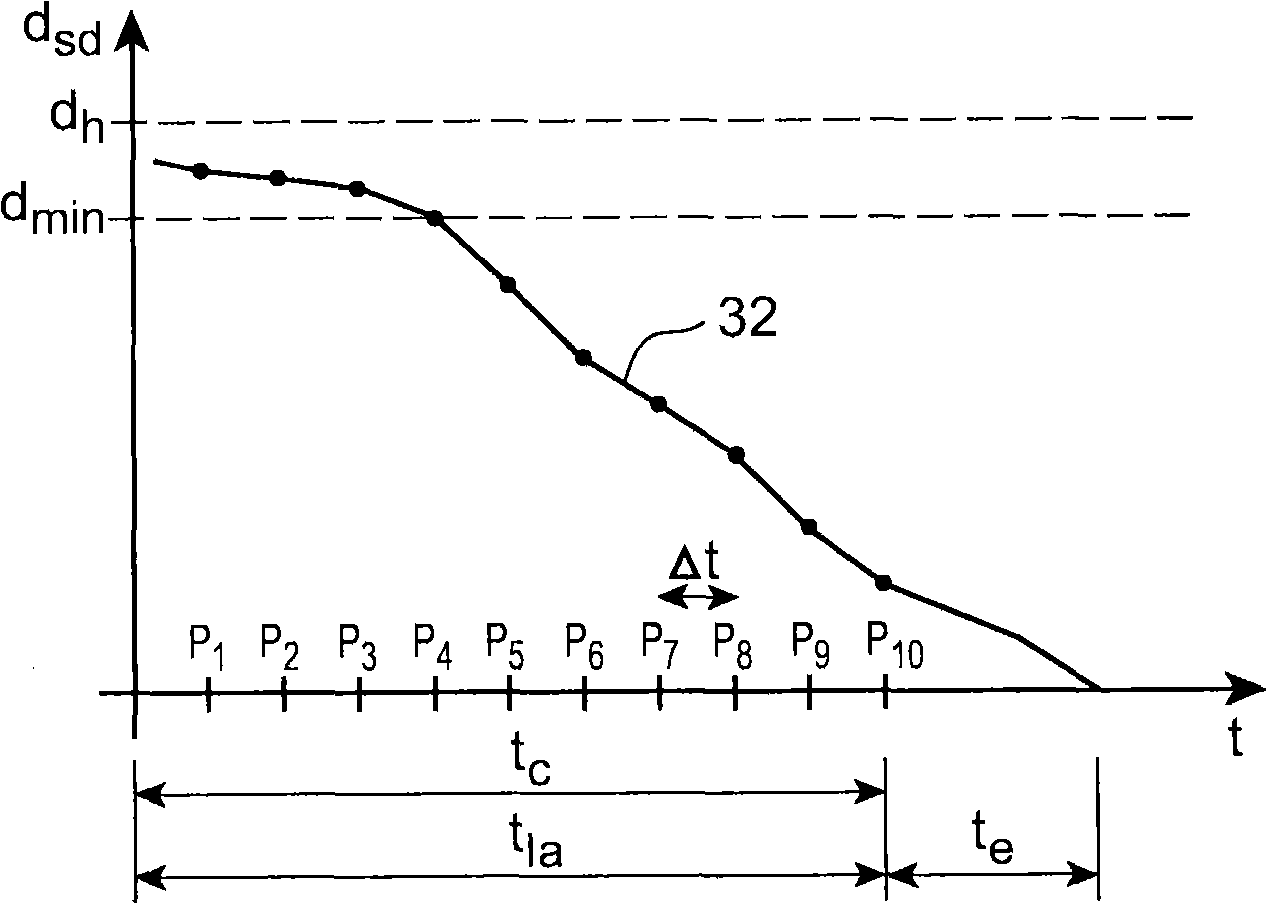 A method and device for avoiding collisions between an industrial robot and an object