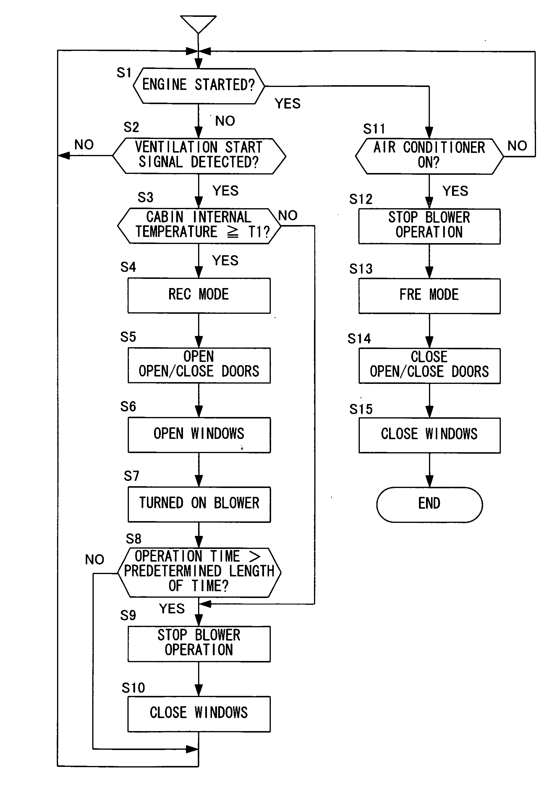 Automotive ventilation apparatus and automotive ventilation method