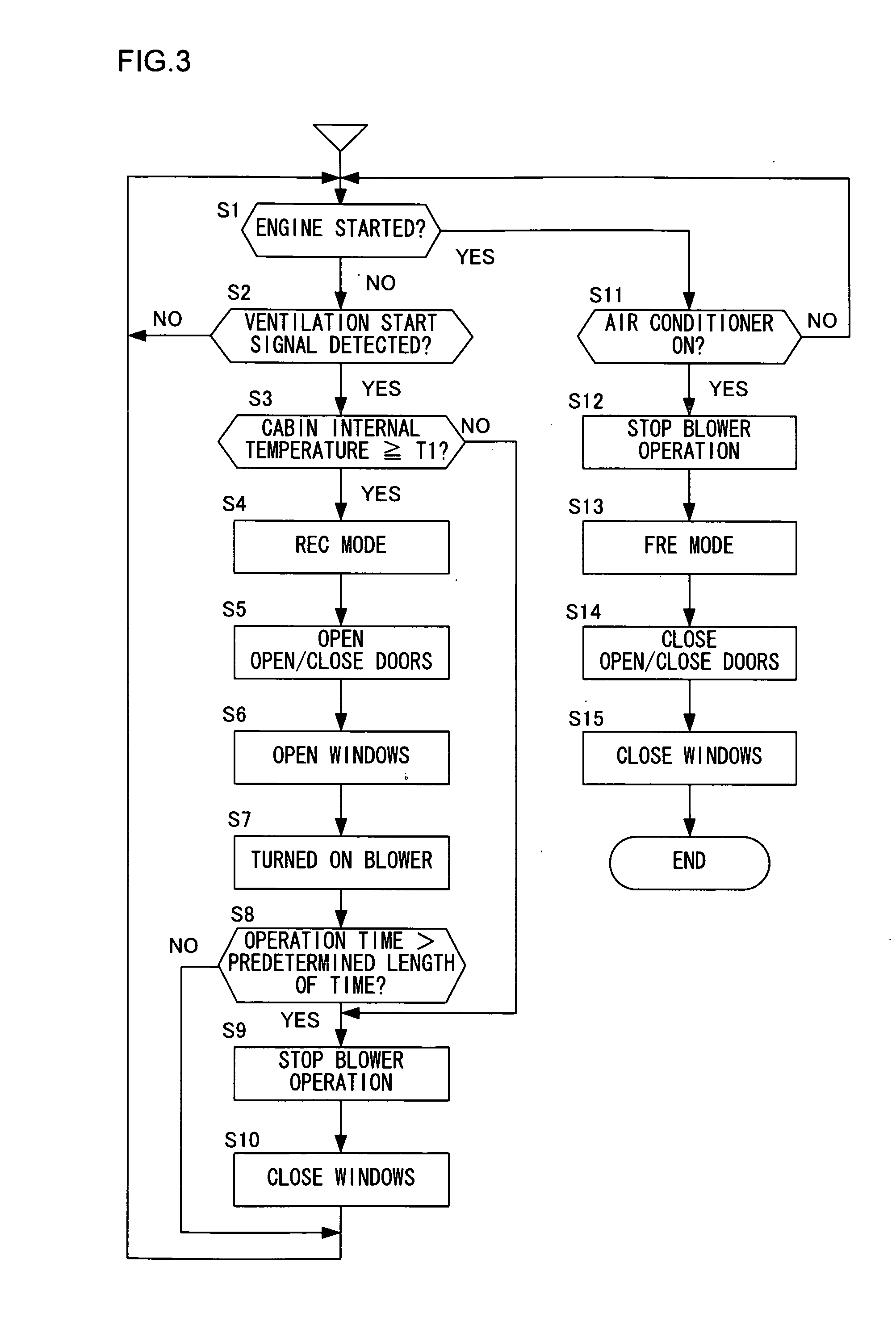 Automotive ventilation apparatus and automotive ventilation method