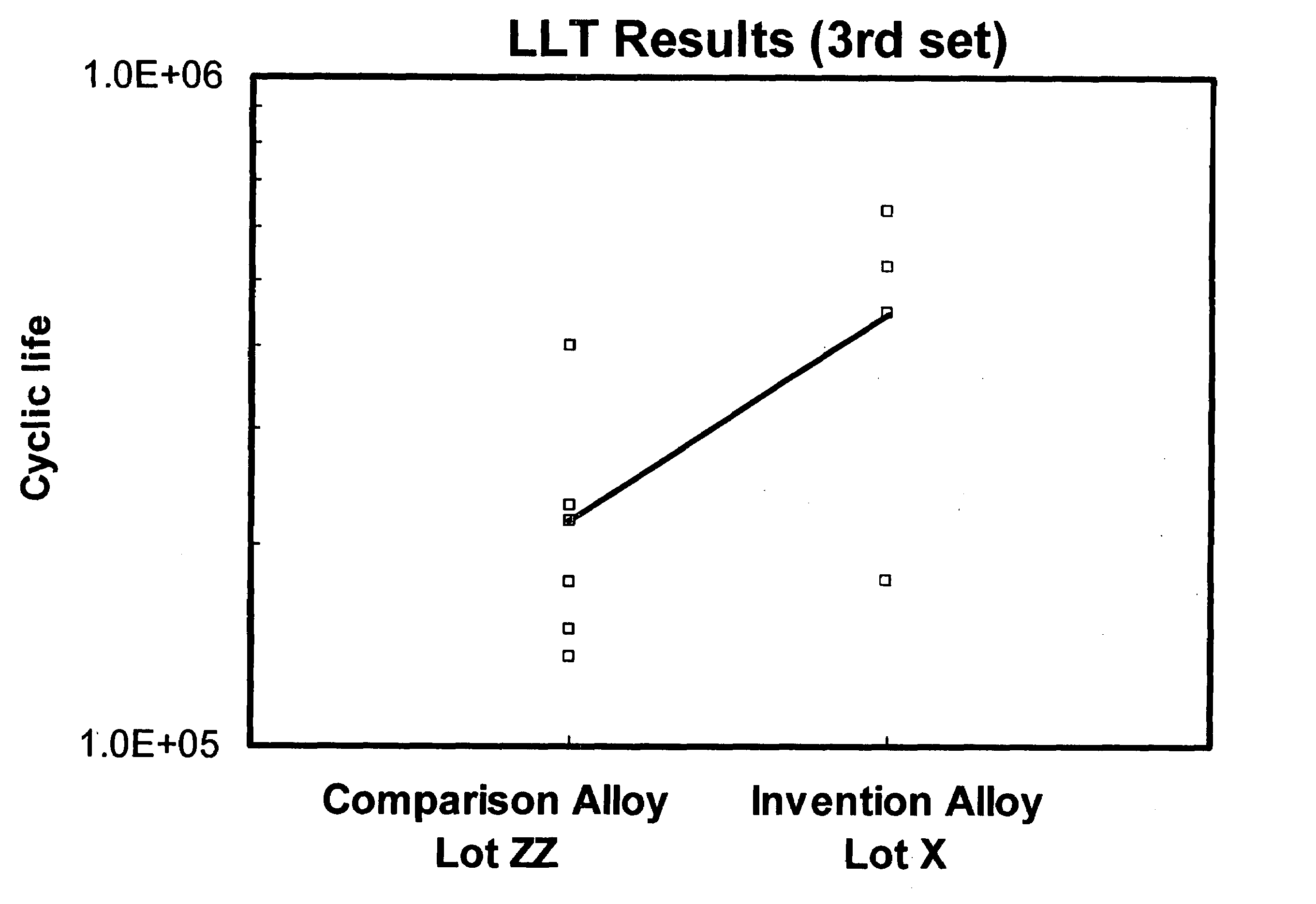 Aluminum alloy product having improved combinations of properties