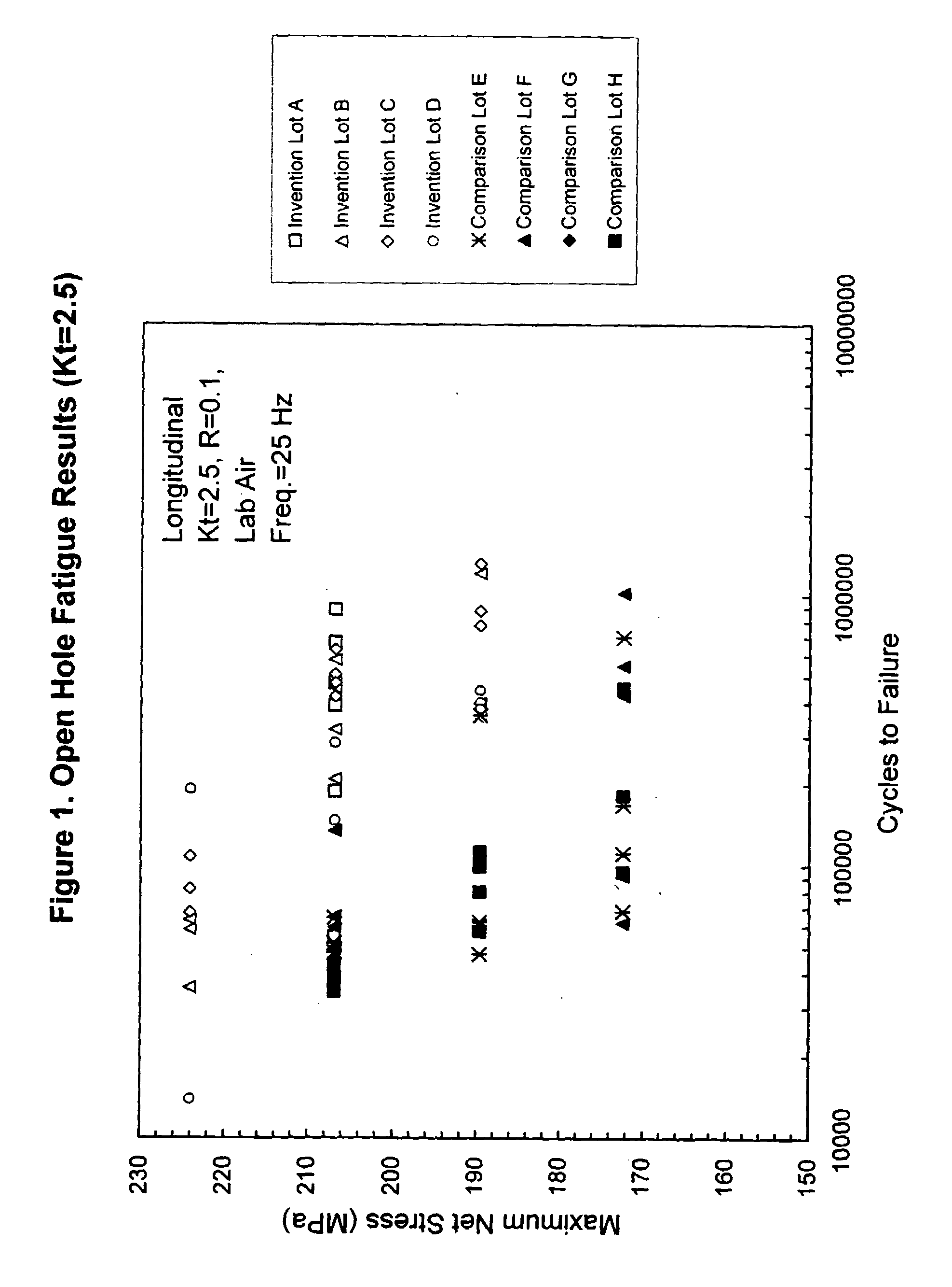 Aluminum alloy product having improved combinations of properties