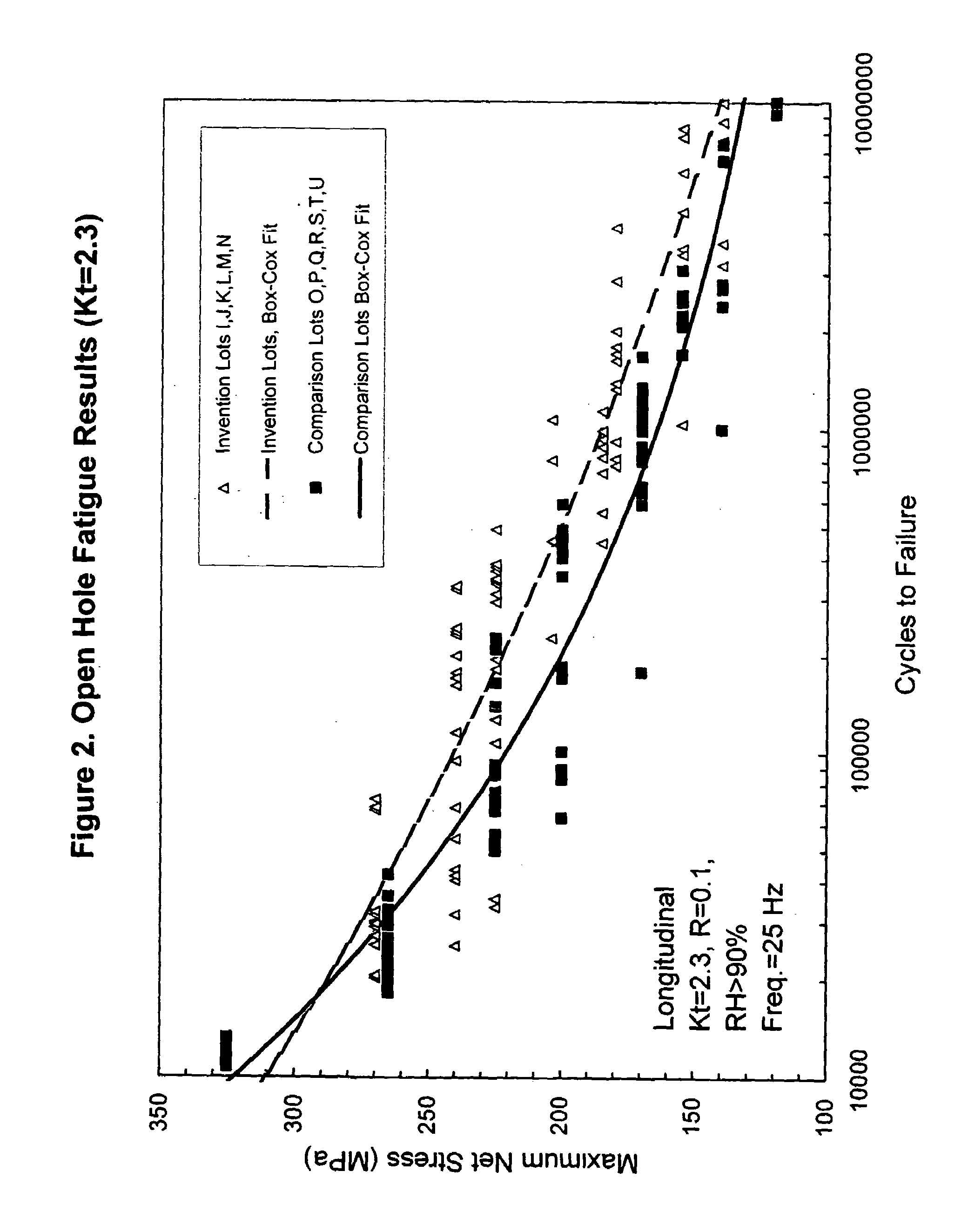 Aluminum alloy product having improved combinations of properties