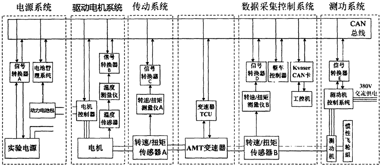 AMT automatic gearbox power transmission system assembly testing platform