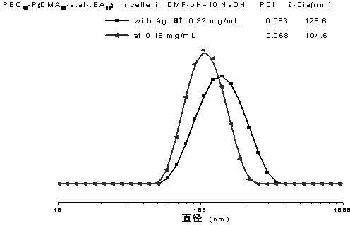 Polymer vesica with antibacterial nano silver deposited on surface and preparation method thereof