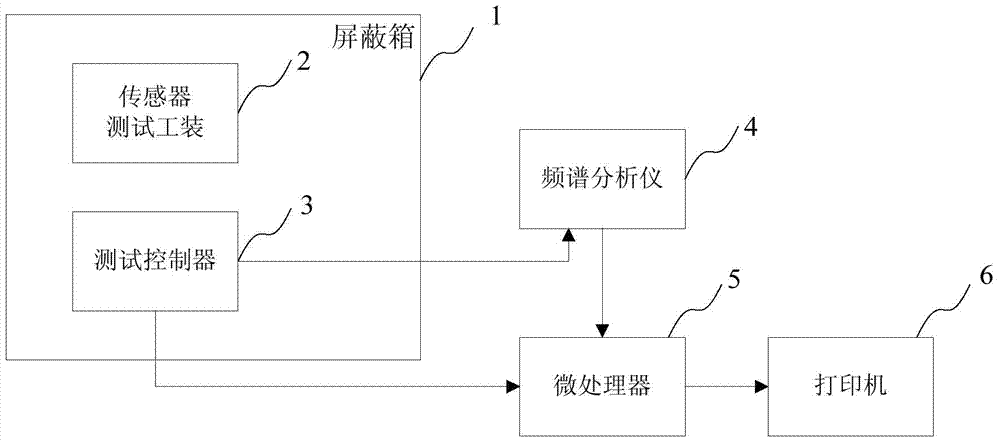 Test system of TPMS sensor module and test method thereof