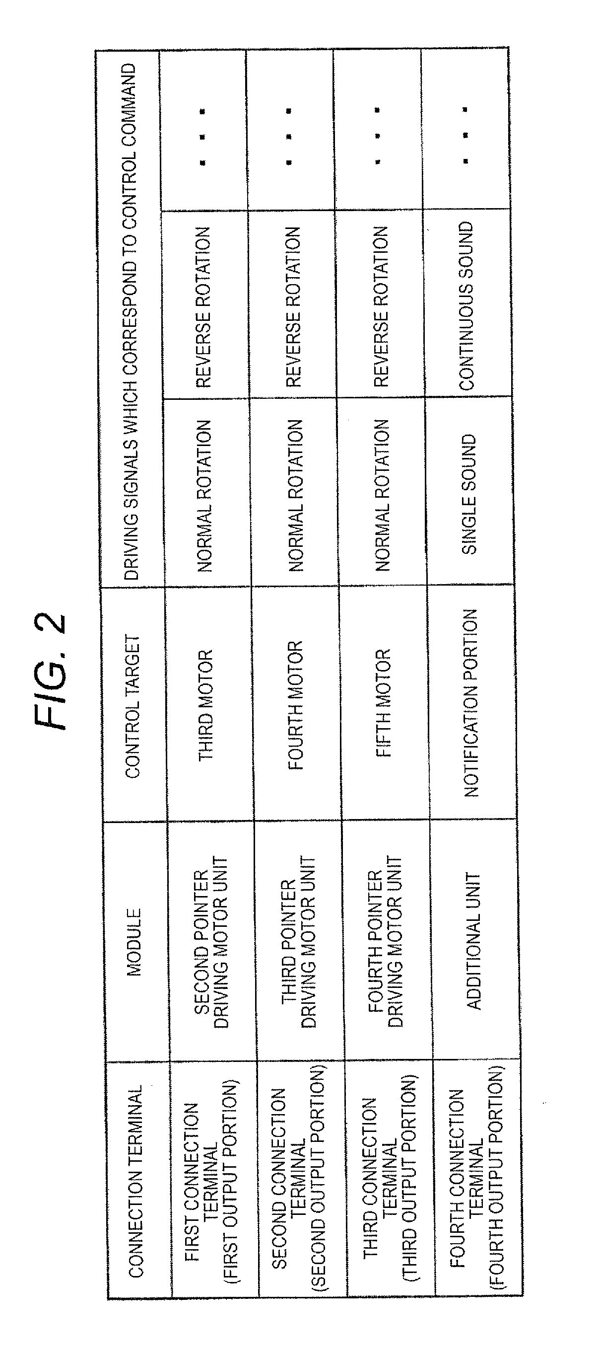 Pointer driving motor unit and control method of pointer driving motor unit