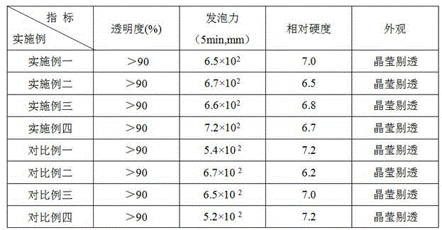 Weakly-acidic high transparent soap and preparation method thereof