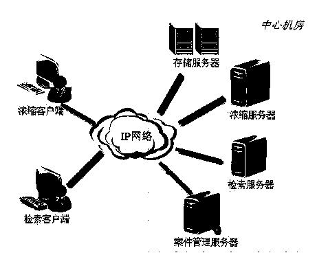 Video detection process based on video abstraction and video retrieval