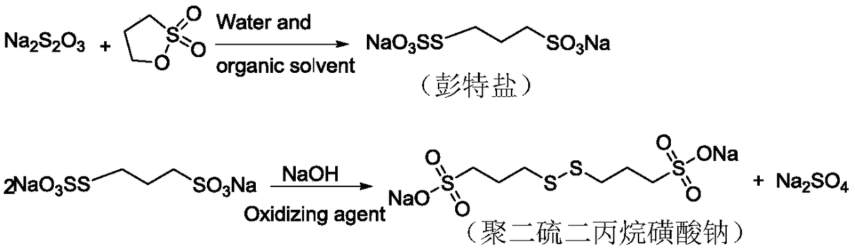 Synthetic process of sodium polydithiodipropane sulfonate