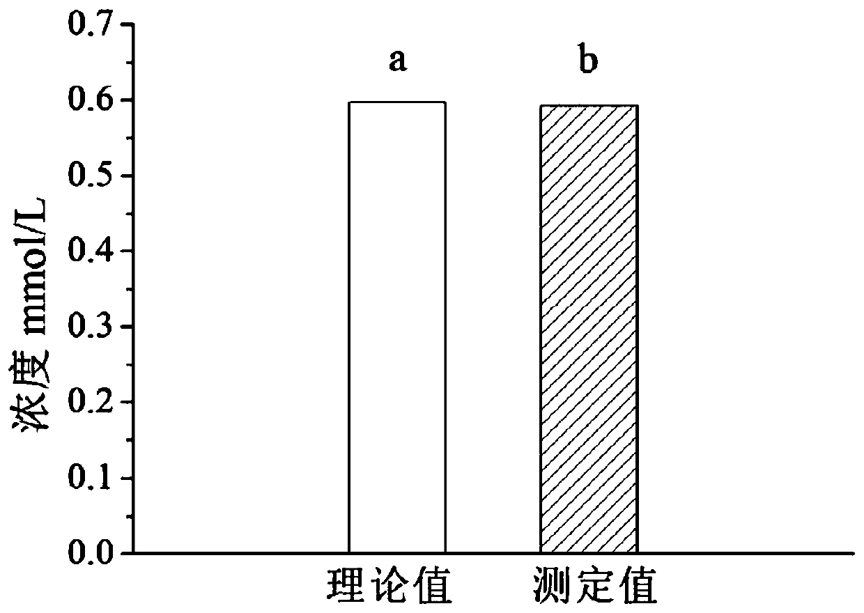 Iodometry-based method for measuring concentration of peroxide in peroxo-monosulfate, peroxo-disulfate and hydrogen peroxide mixed solution