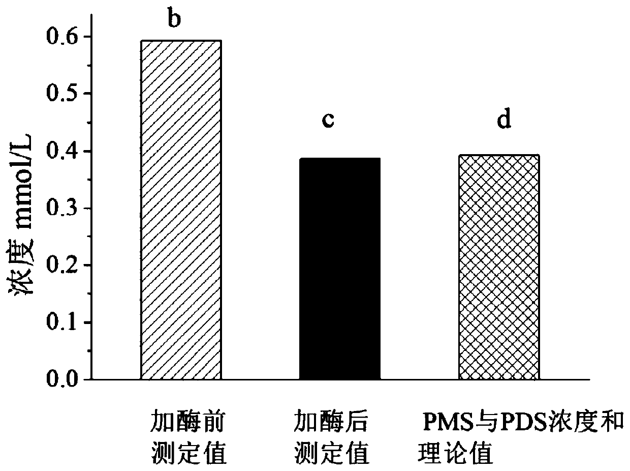 Iodometry-based method for measuring concentration of peroxide in peroxo-monosulfate, peroxo-disulfate and hydrogen peroxide mixed solution