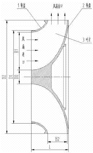 Large-air-volume high-pressure-head centrifugal fan