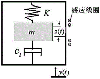 Planar vibration energy collector adopting magnetic liquid and permanent magnet combined structure