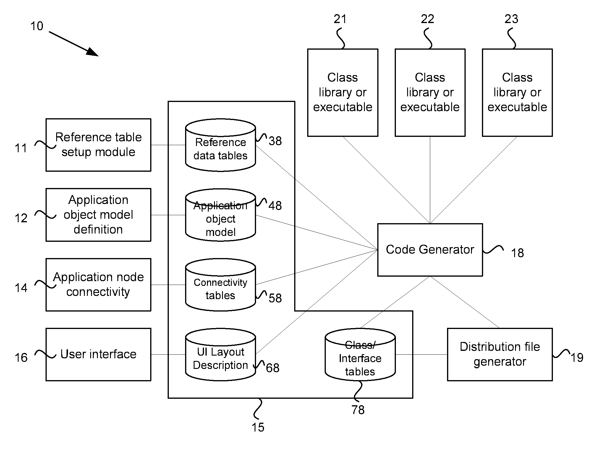 System and method for pervasive software platform-based model driven architecture transaction aware application generator