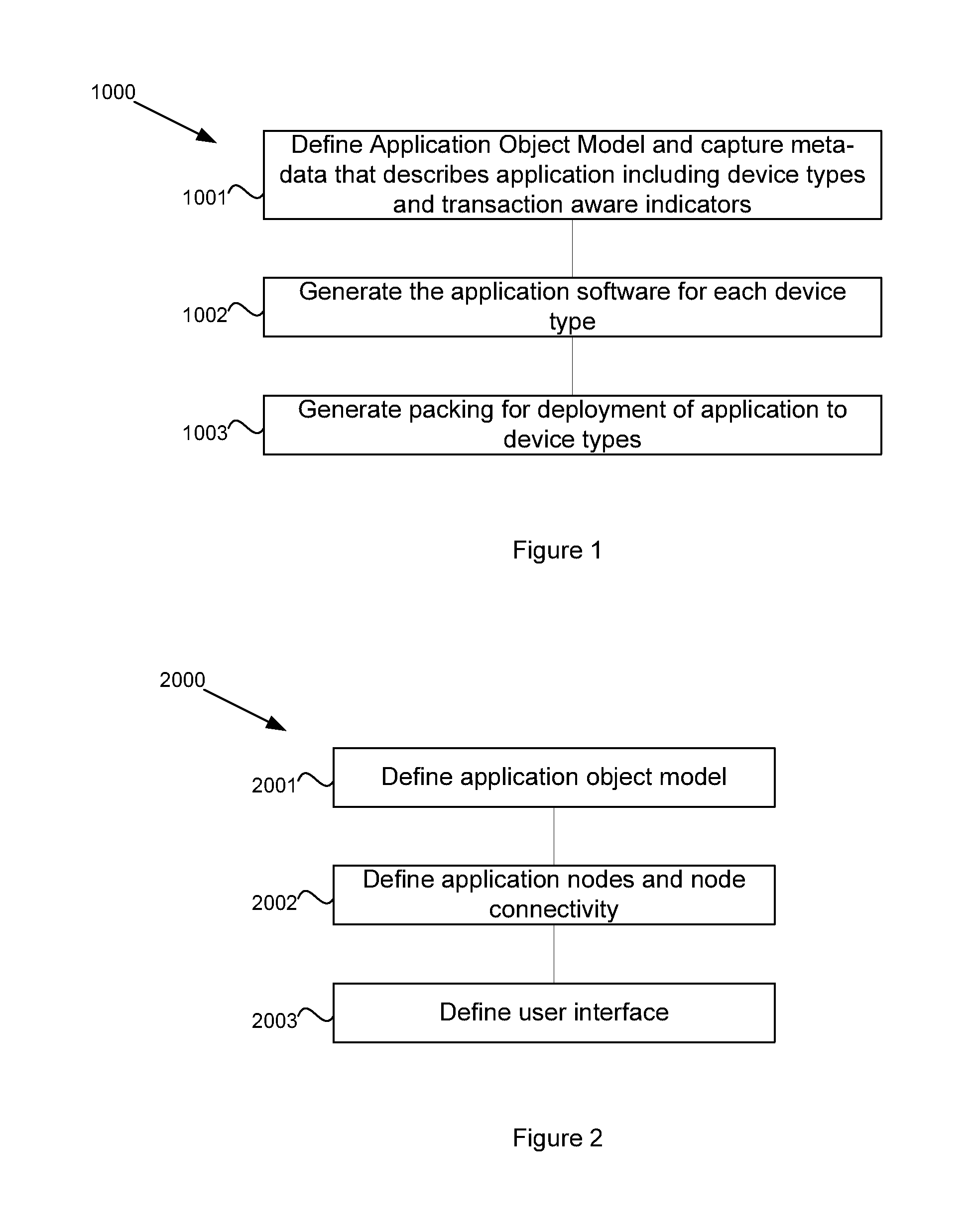 System and method for pervasive software platform-based model driven architecture transaction aware application generator