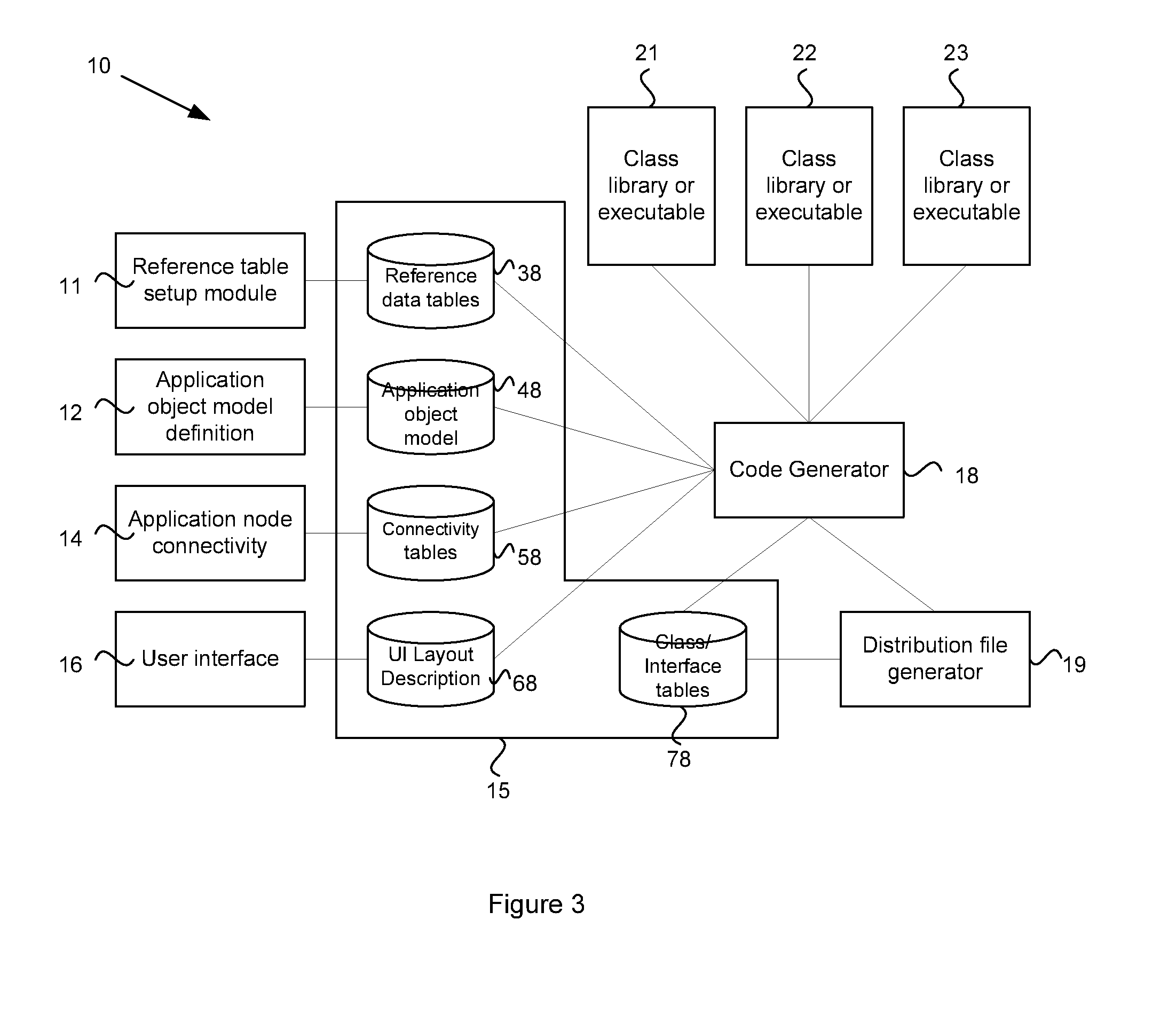 System and method for pervasive software platform-based model driven architecture transaction aware application generator