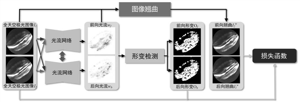 Aurora motion characterization method based on unsupervised deep optical flow network