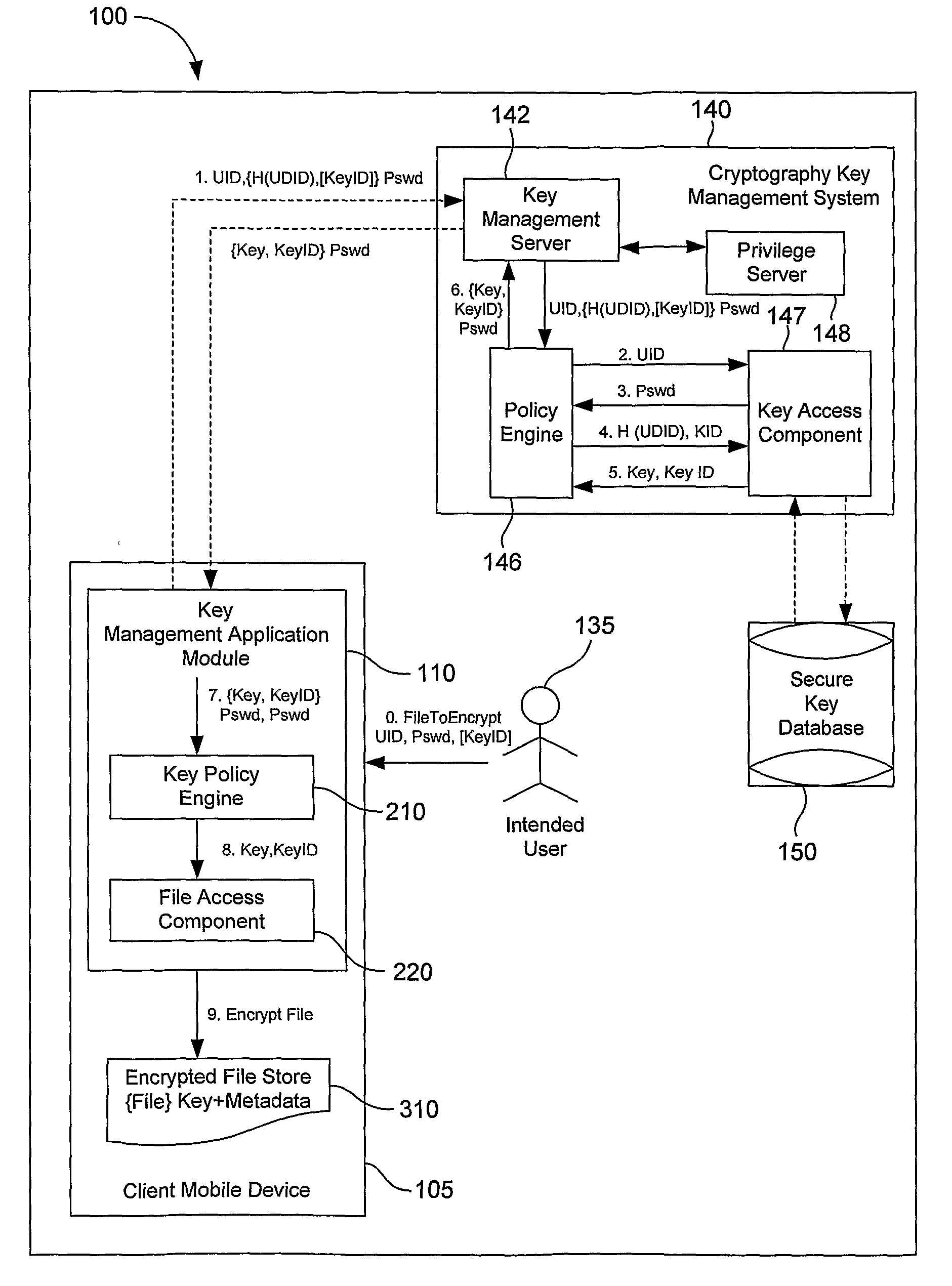 System, Method and Apparatus to Obtain a Key for Encryption/Decryption/Data Recovery From an Enterprise Cryptography Key Management System