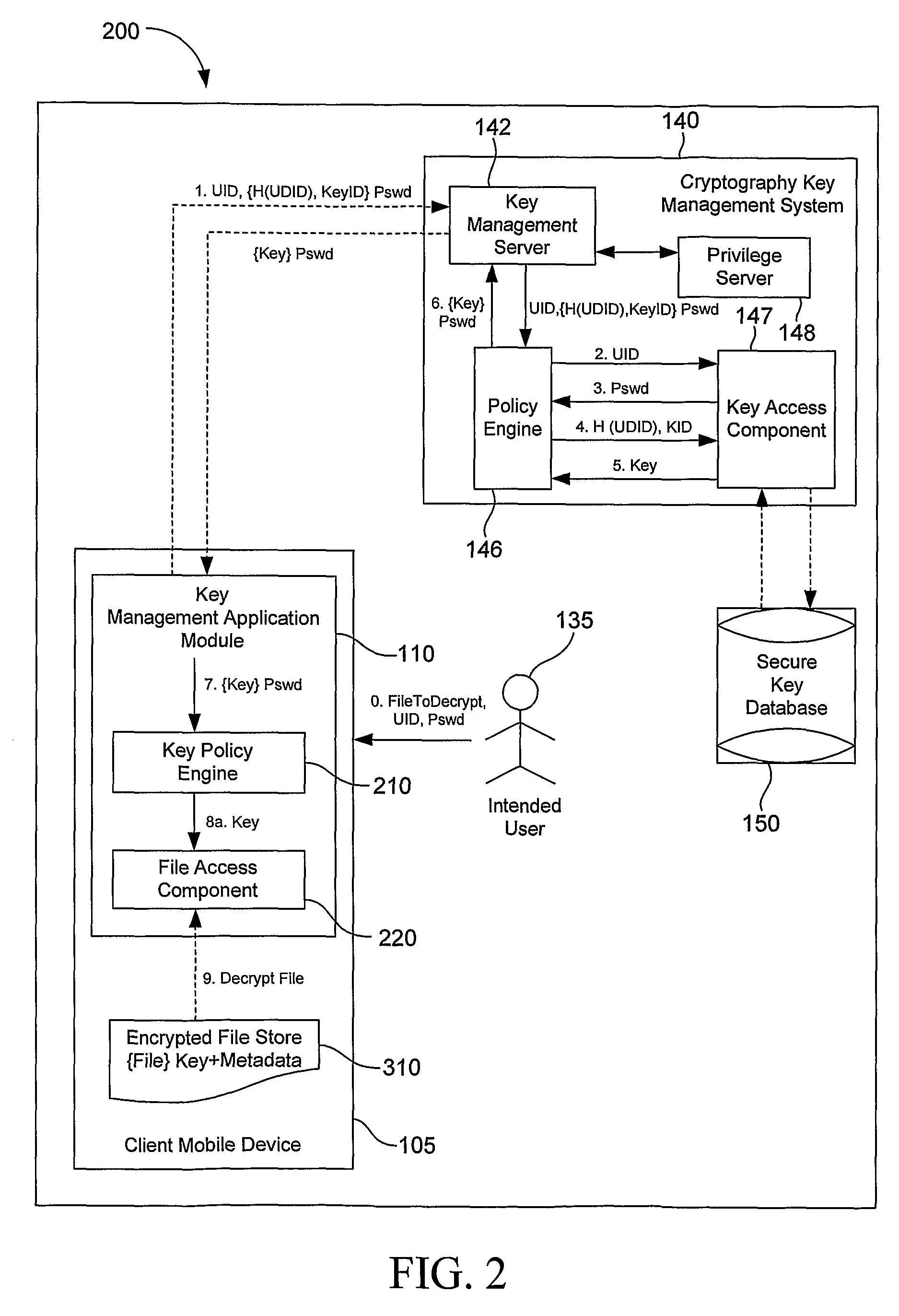 System, Method and Apparatus to Obtain a Key for Encryption/Decryption/Data Recovery From an Enterprise Cryptography Key Management System