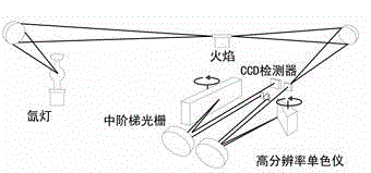 Method for efficiently measuring content of Cu, Fe, Mn and Ca in cereal food