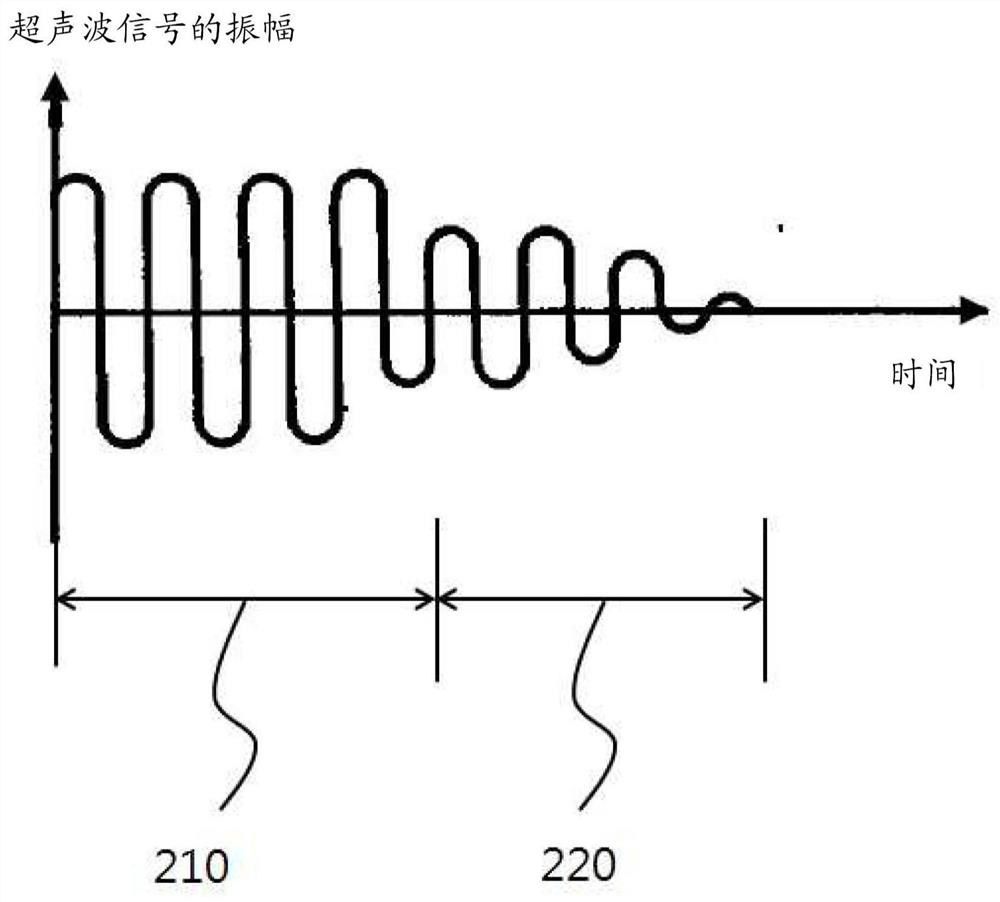 Sensor utilizing ultrasonic transducer and method for reducing ringing time thereof