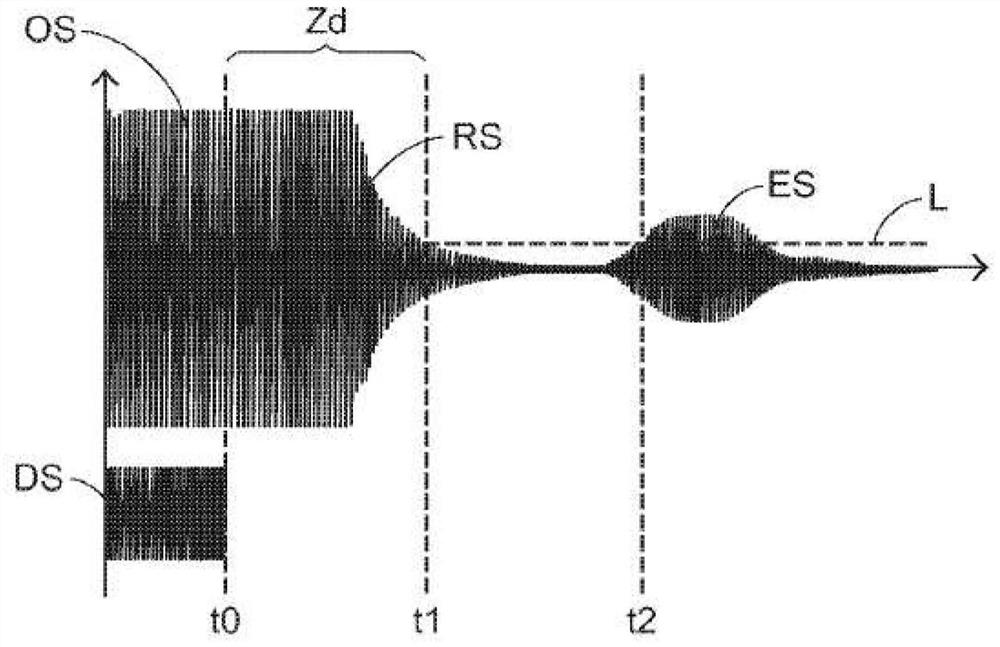 Sensor utilizing ultrasonic transducer and method for reducing ringing time thereof