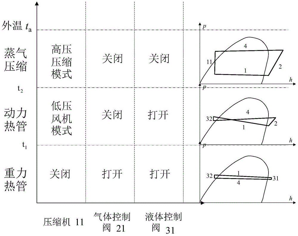 Three-mode compound water chilling unit and control method thereof