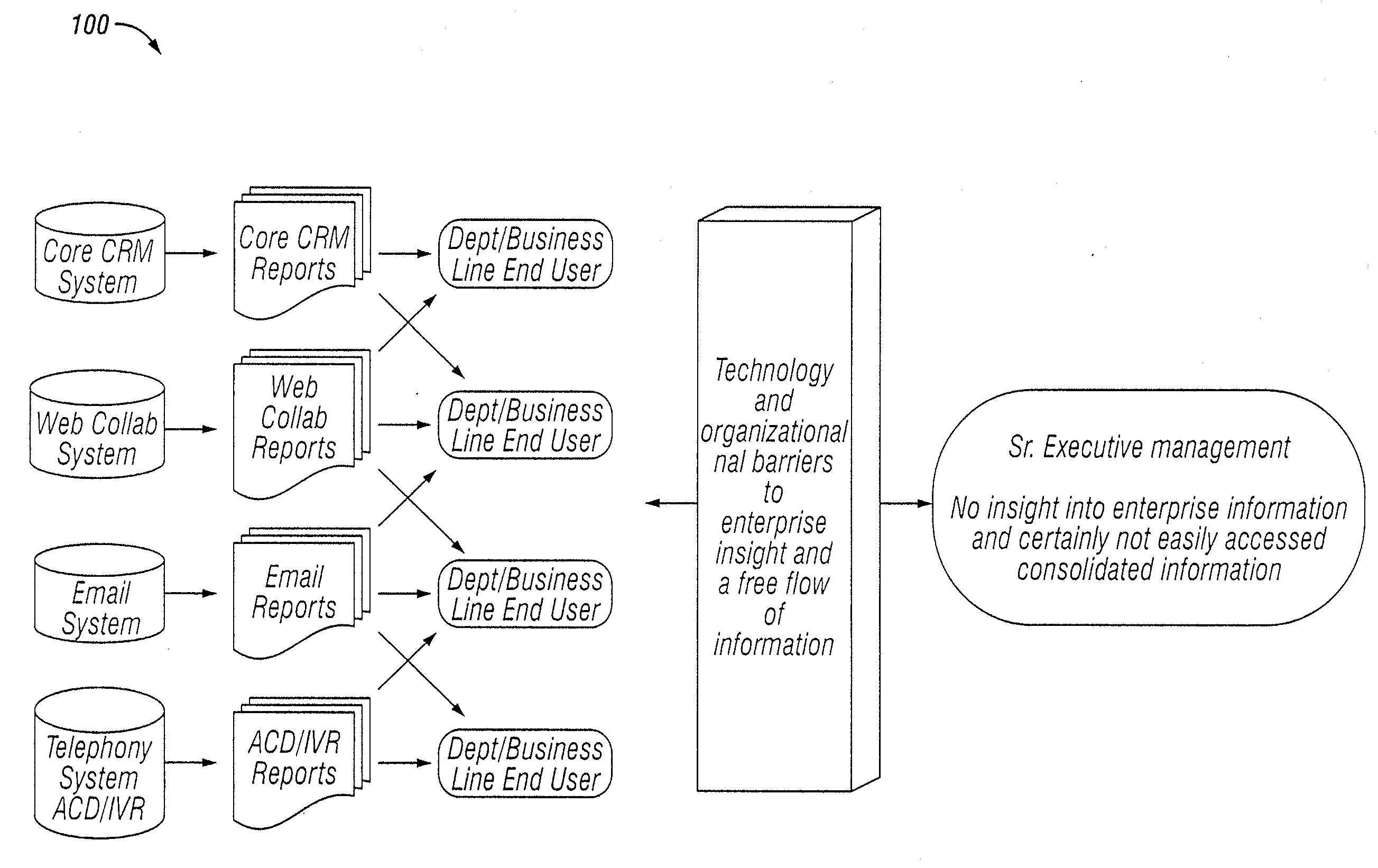 System and method for integrated datamart data processing