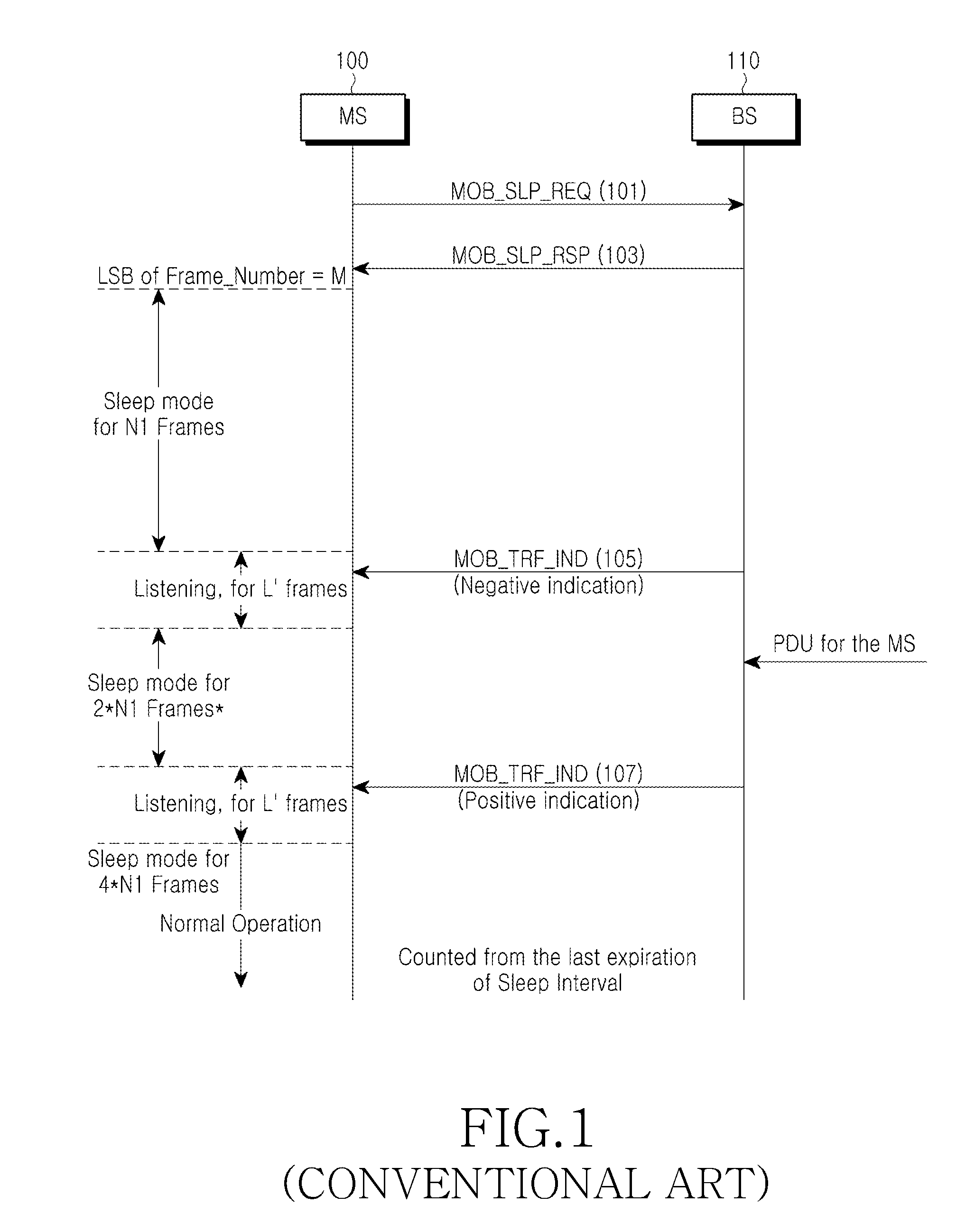 System and method for transmitting and receiving ranging information in sleep mode in a communication system