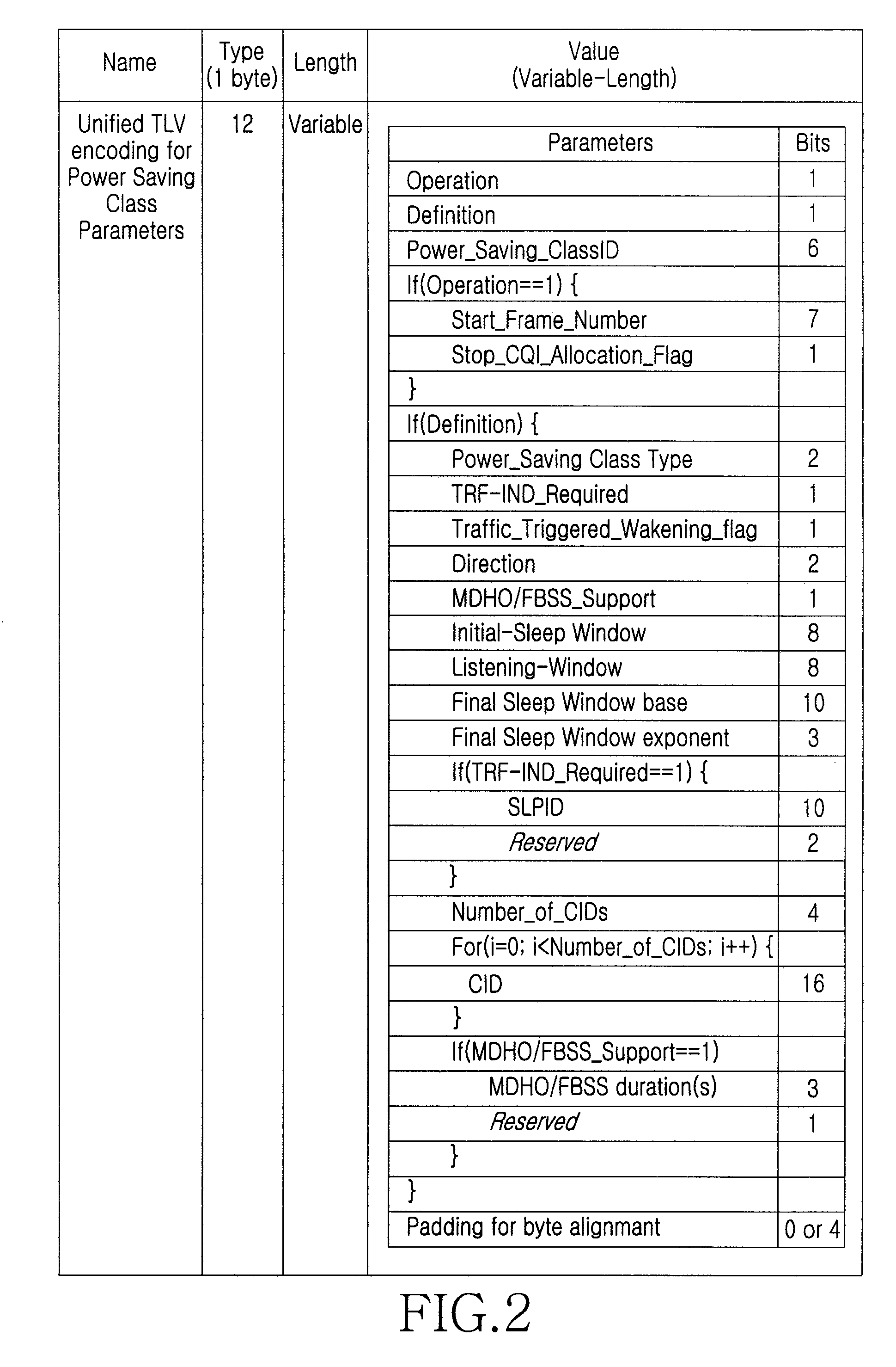 System and method for transmitting and receiving ranging information in sleep mode in a communication system