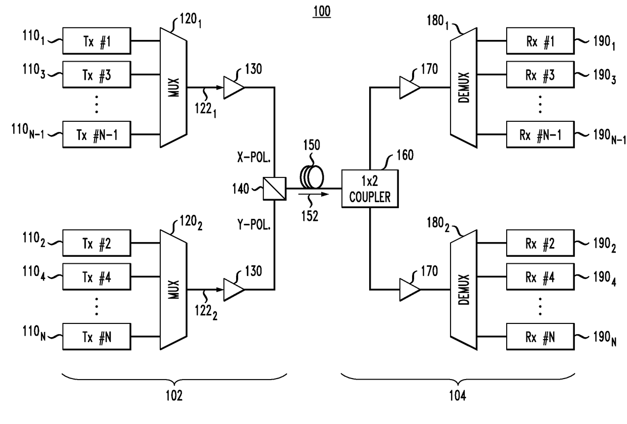 Optical transport system employing direct-detection self-coherent receivers and compatible transmitters