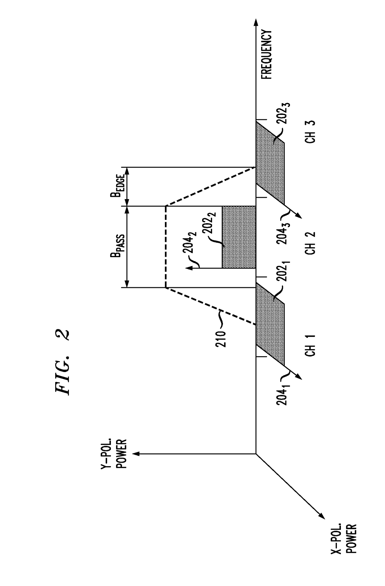 Optical transport system employing direct-detection self-coherent receivers and compatible transmitters