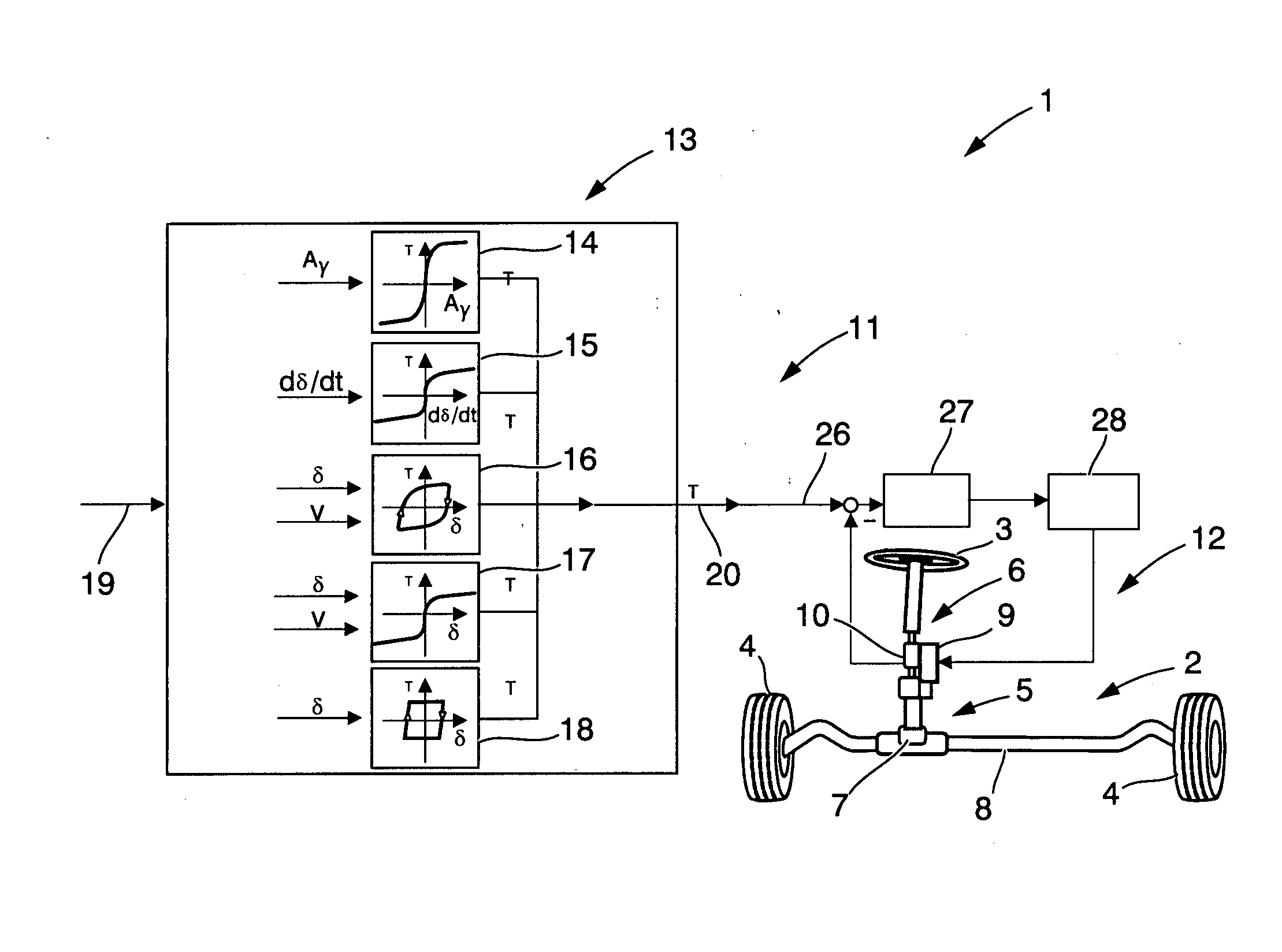 Method and a system for assisting a driver of a vehicle during operation