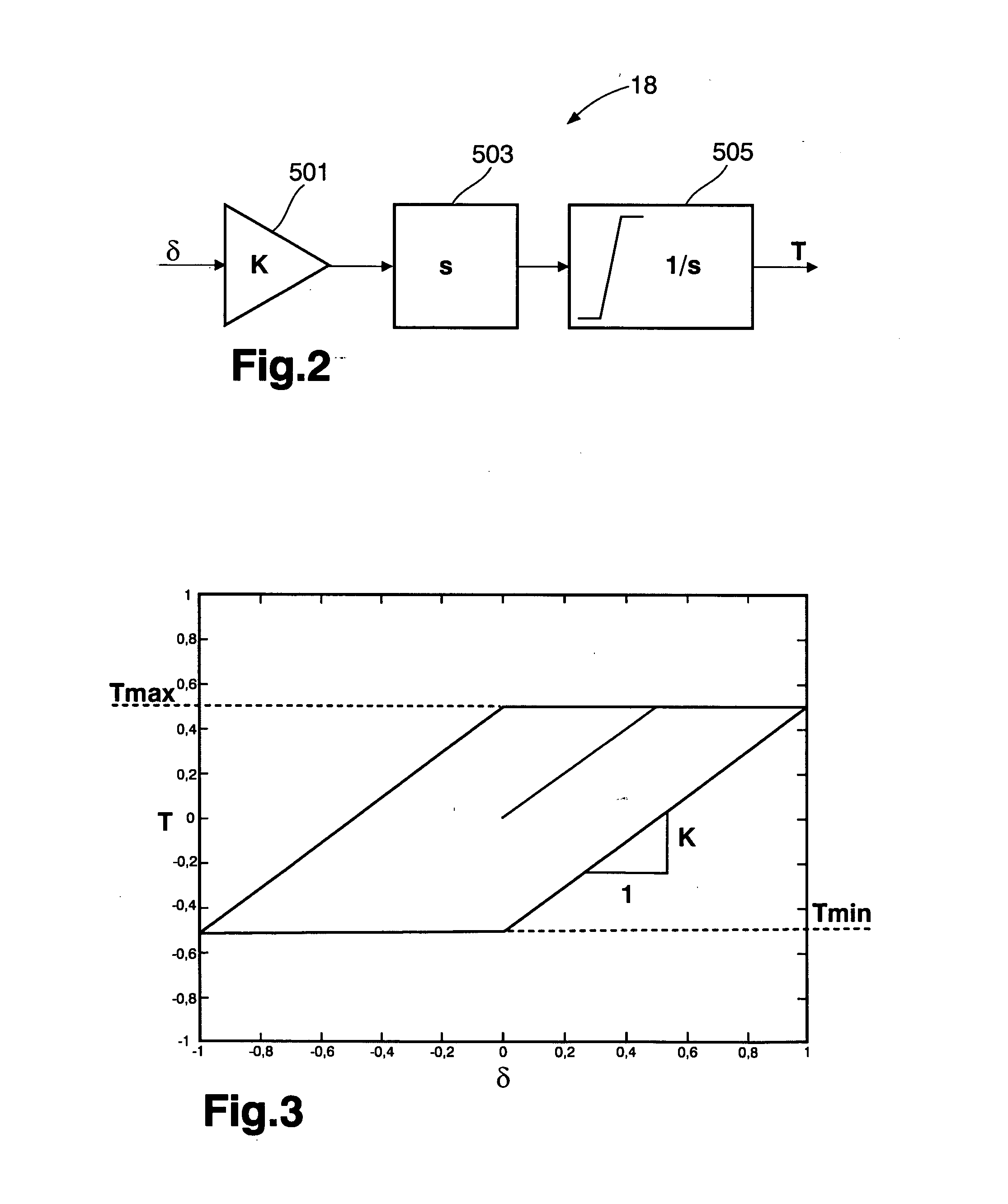 Method and a system for assisting a driver of a vehicle during operation