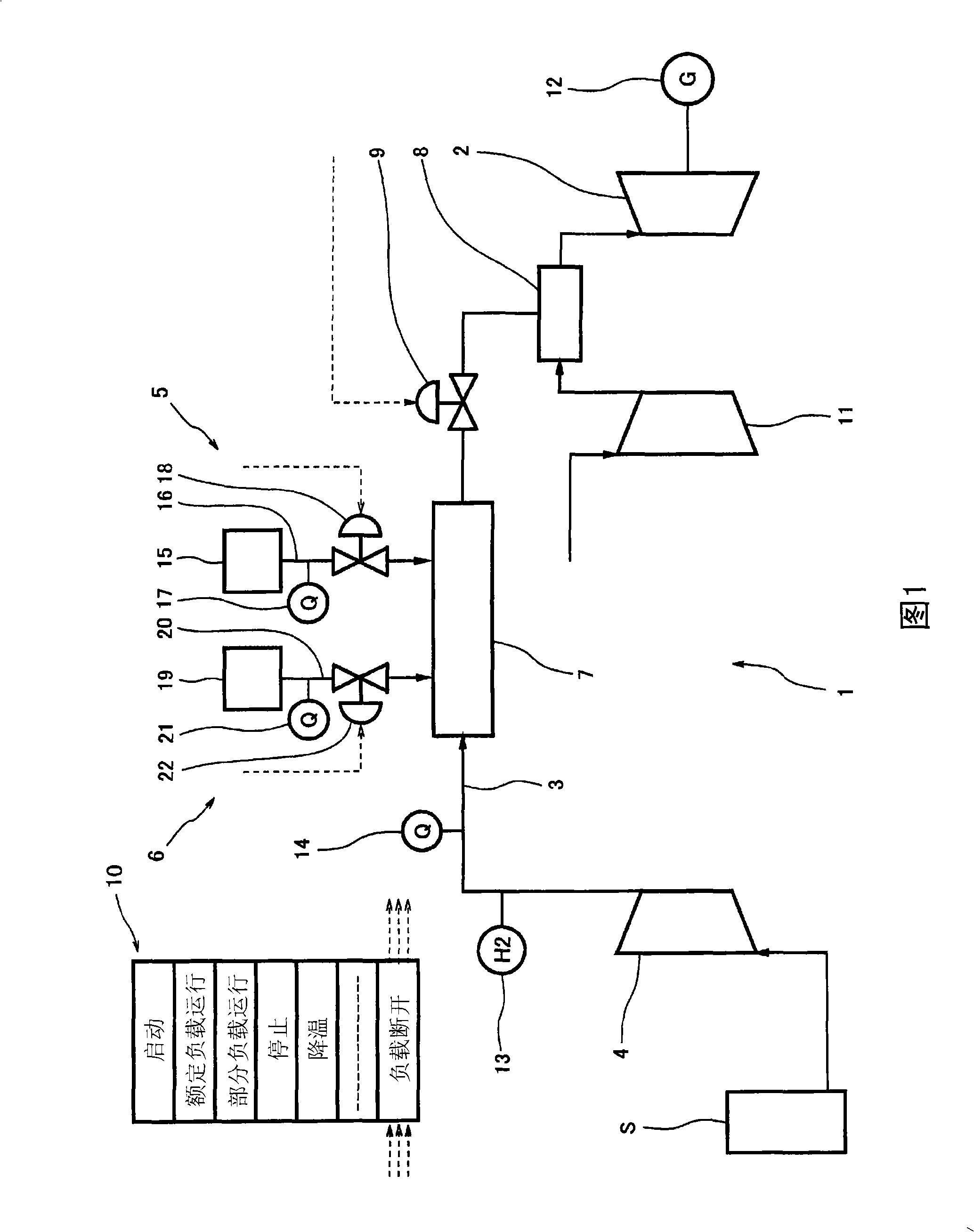 Control system and control method of gas turbine