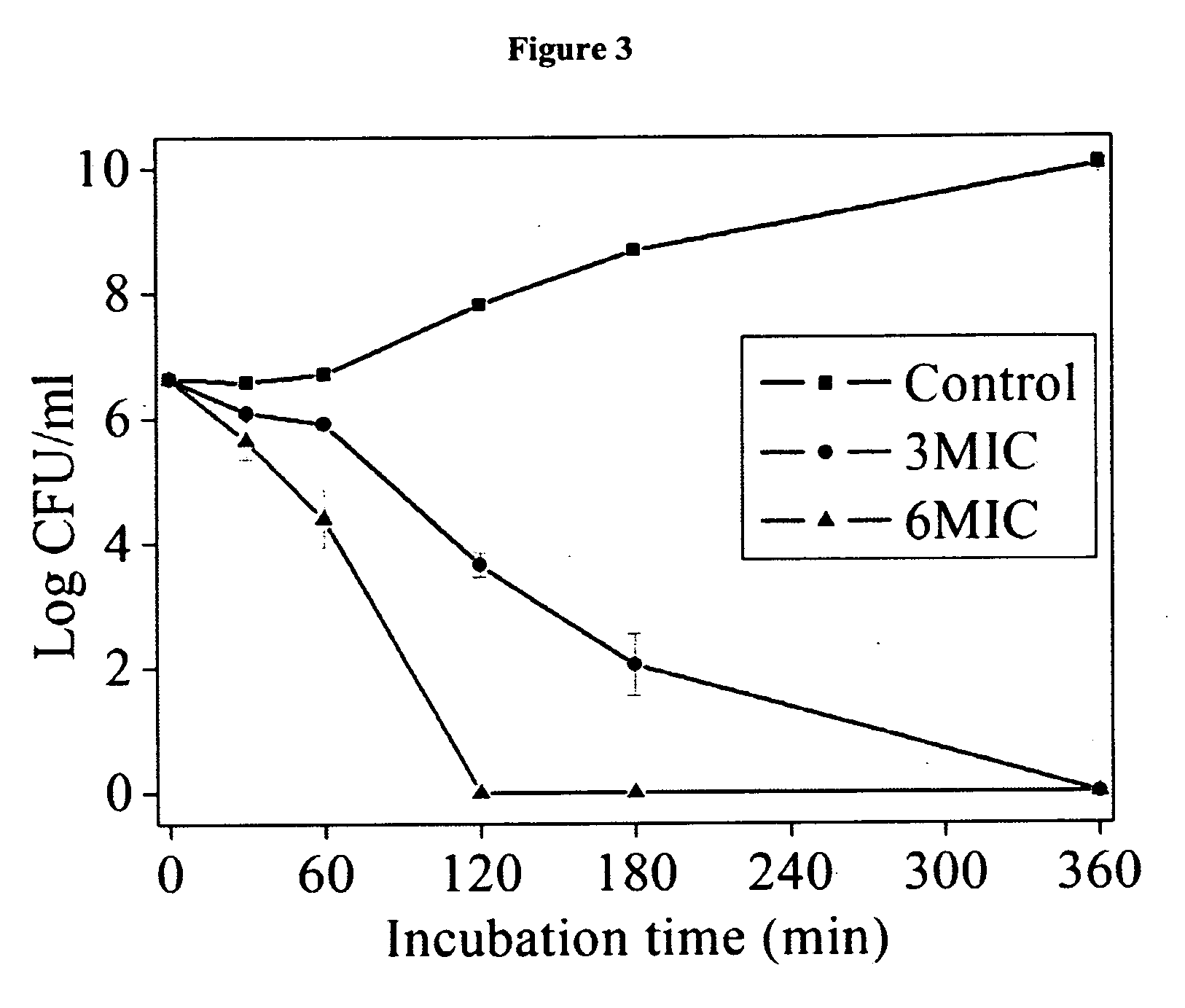 Novel antimicrobial agents