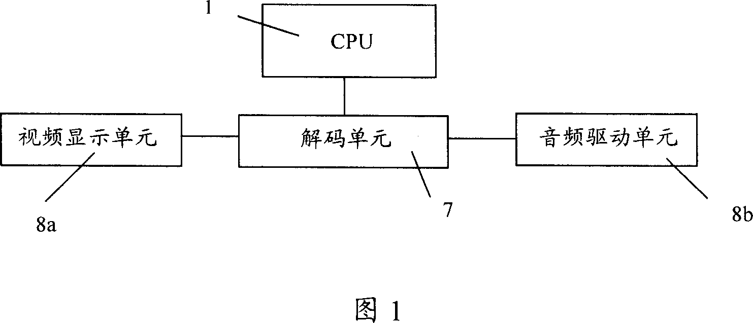 Home network control system