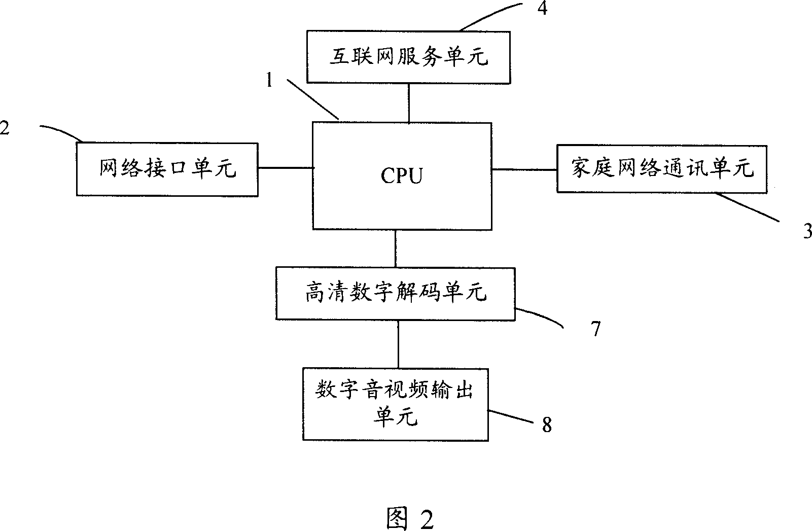 Home network control system